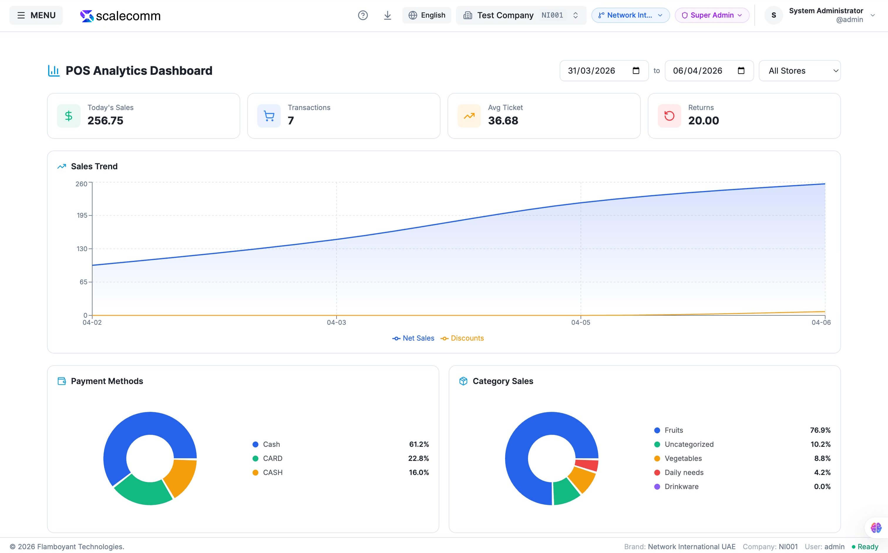 POS analytics dashboard