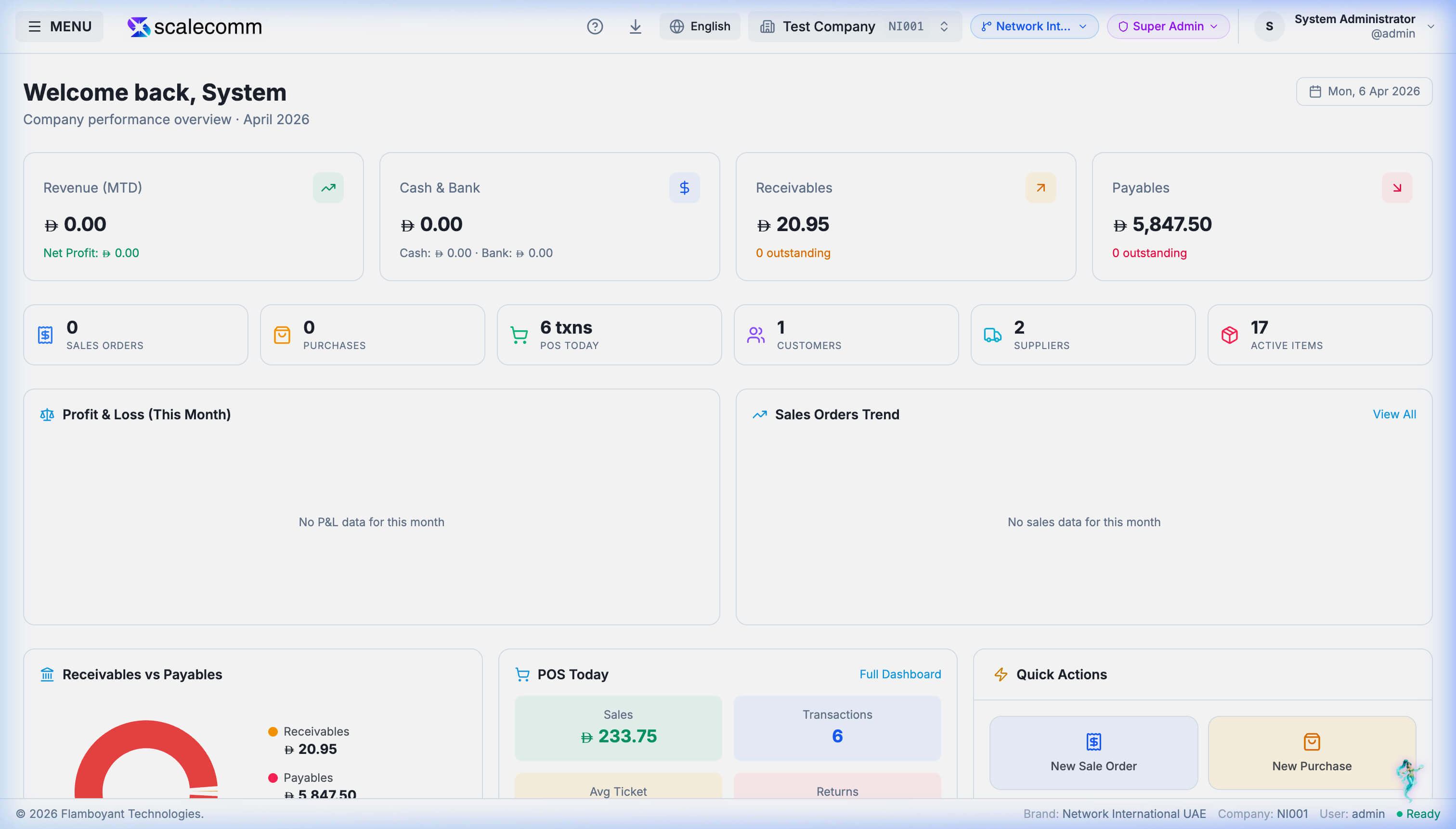 Customer growth and reporting